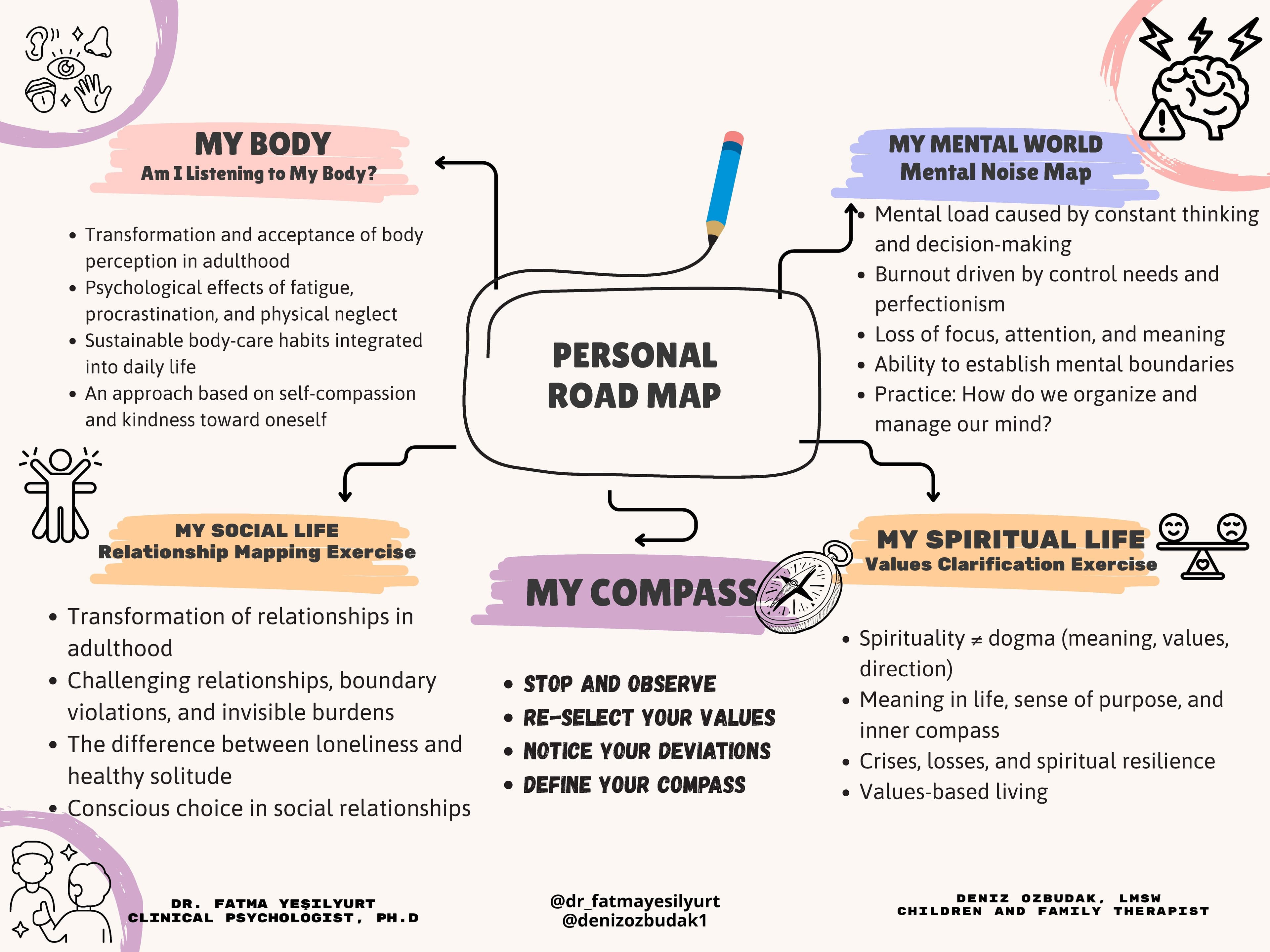 Personal Road Map Seminar