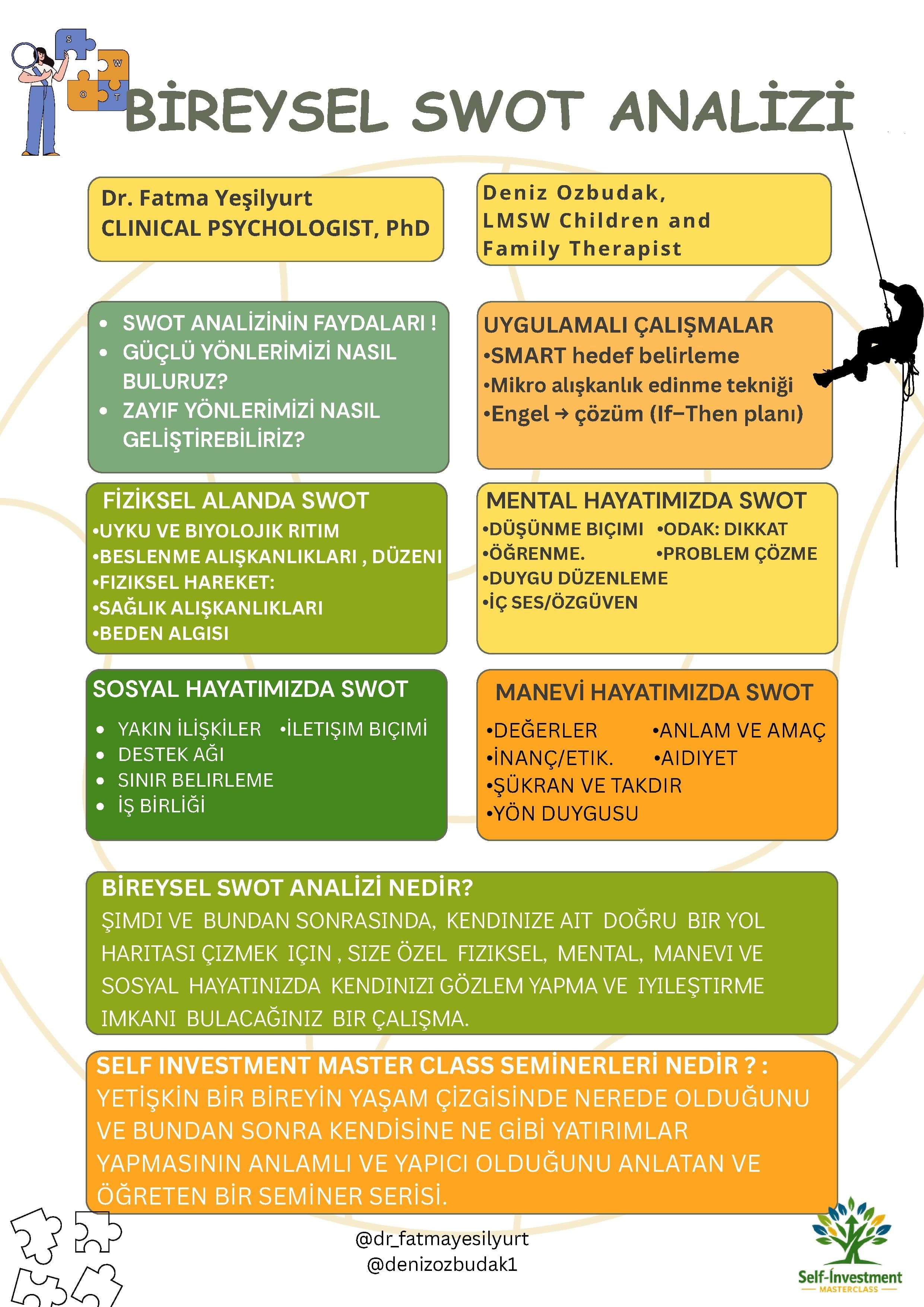 Bireysel SWOT Analizi Semineri