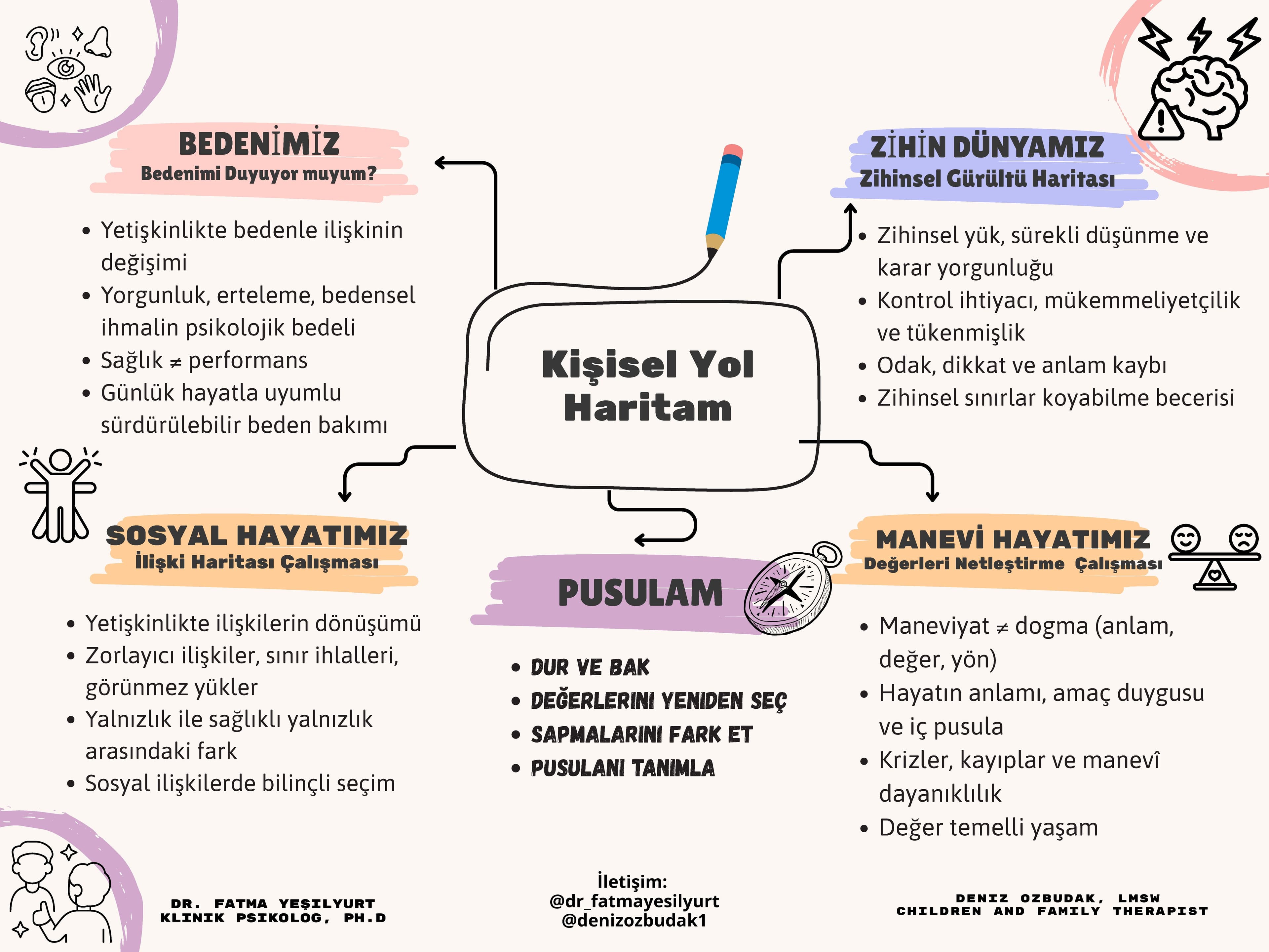 Kişisel Yol Haritam Semineri