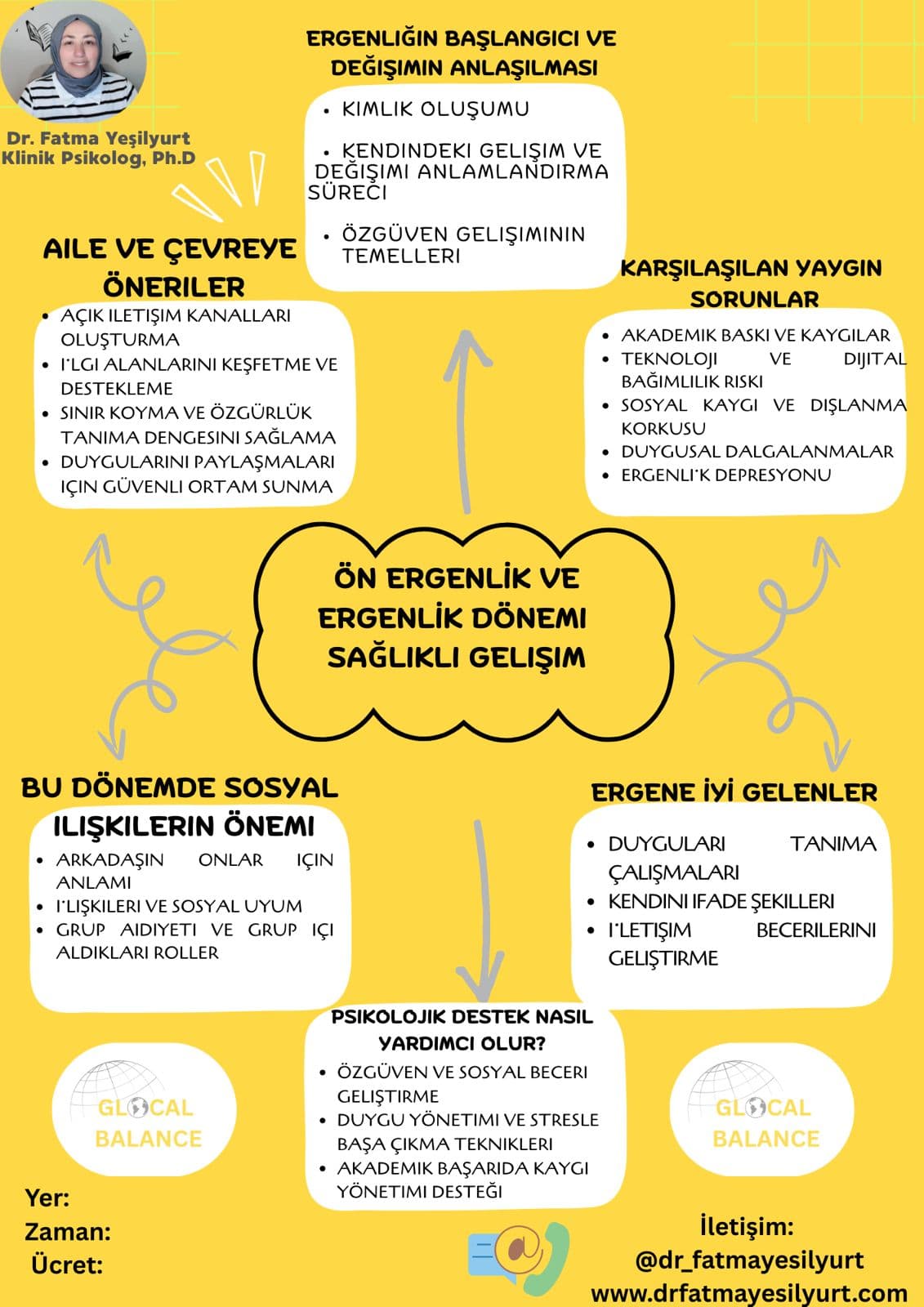Thumbnail for Adolescence and the Beginning of Change seminar