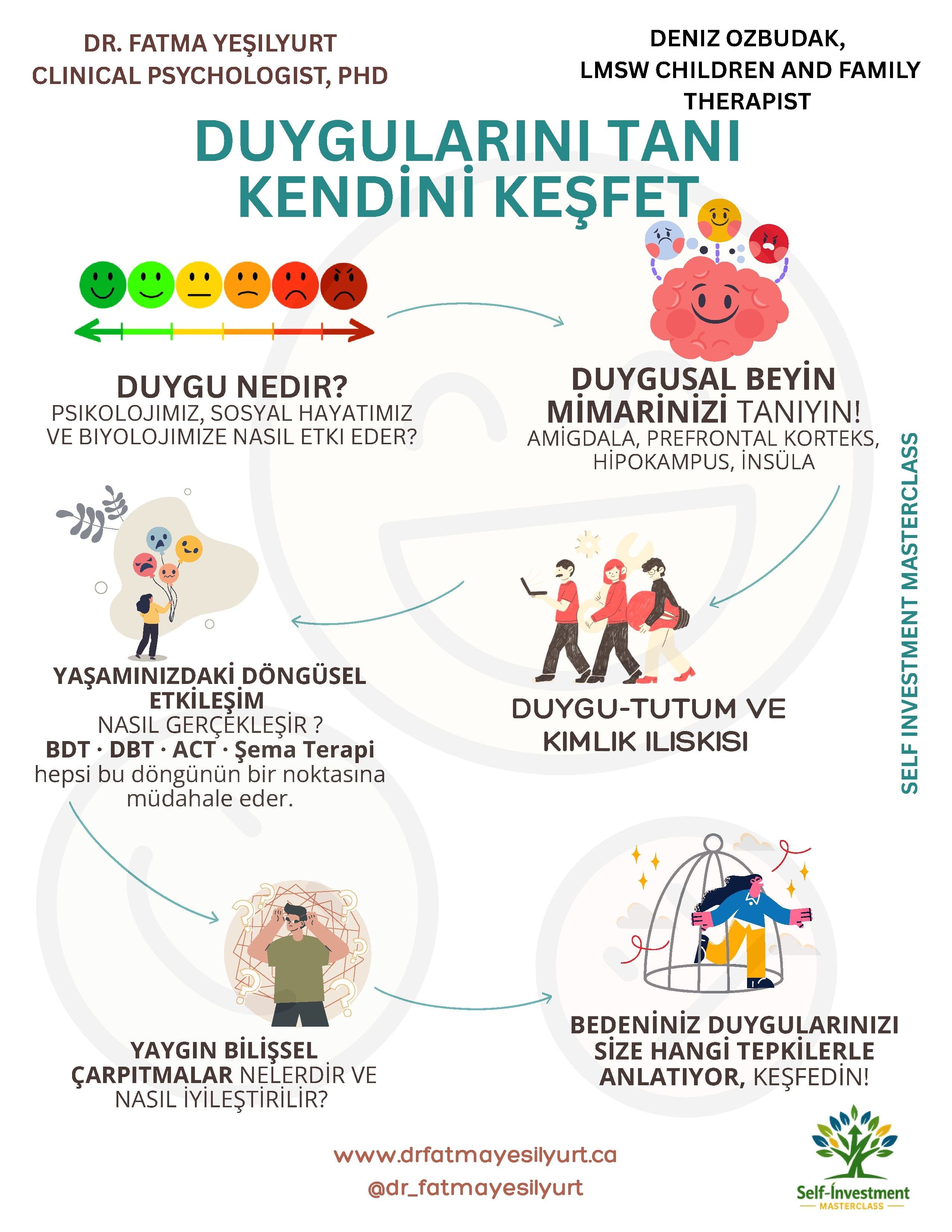 Duygularını Tanı, Kendini Keşfet Semineri