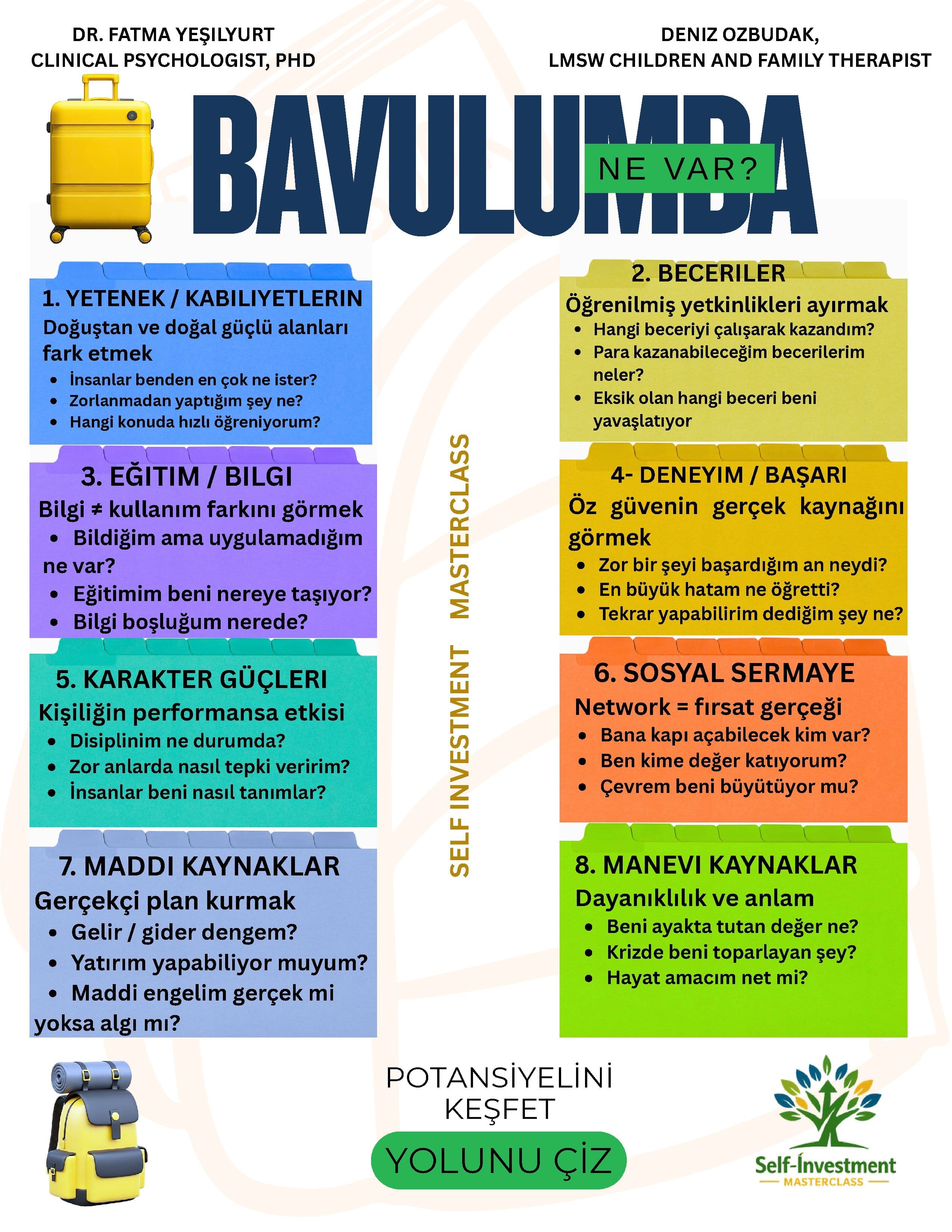 Bavulumda Ne Var? Semineri
